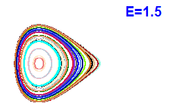 Poincar� section A=2, E=1.5